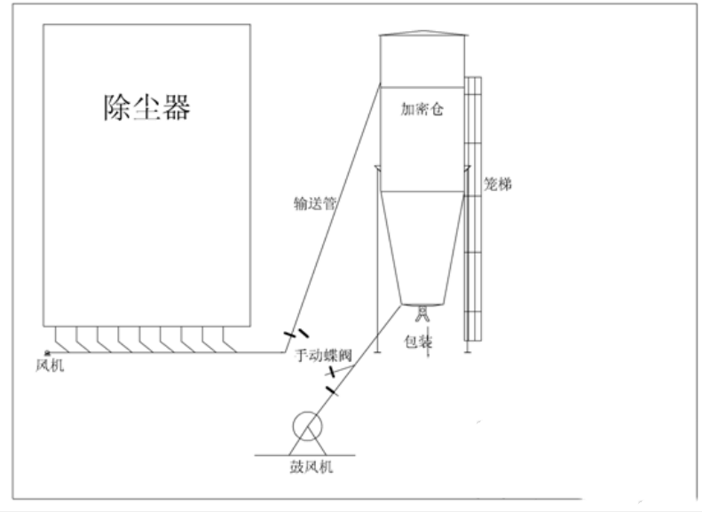 微硅粉气力输送及加密解决方案